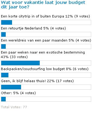 vakantie poll