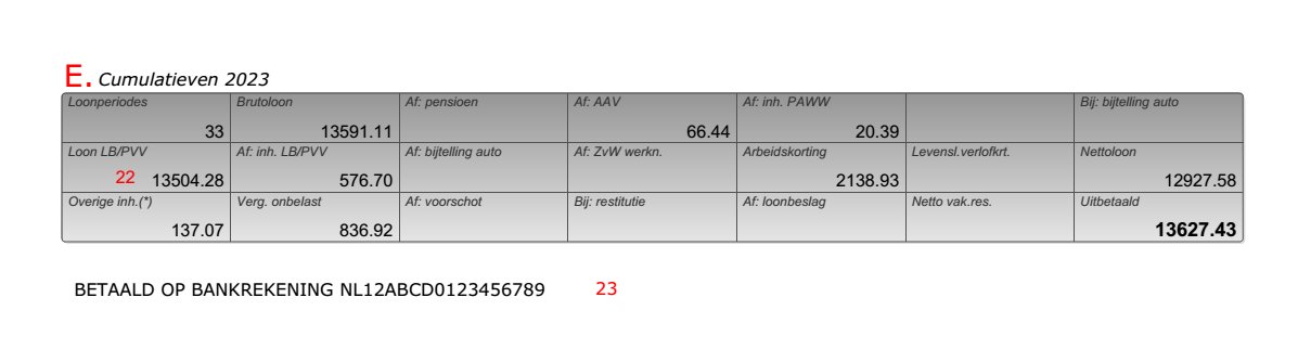 Uitleg loonstrook uitzendbureau werkstudent cumulatieven