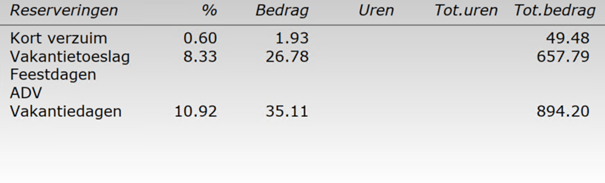 Uitleg vakantieuren