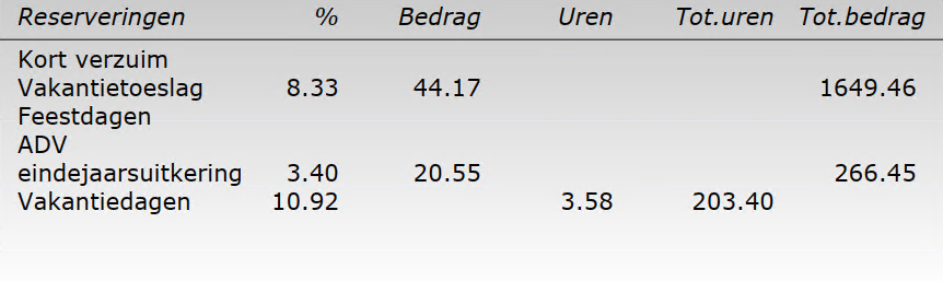 uitleg vakantieuren 2