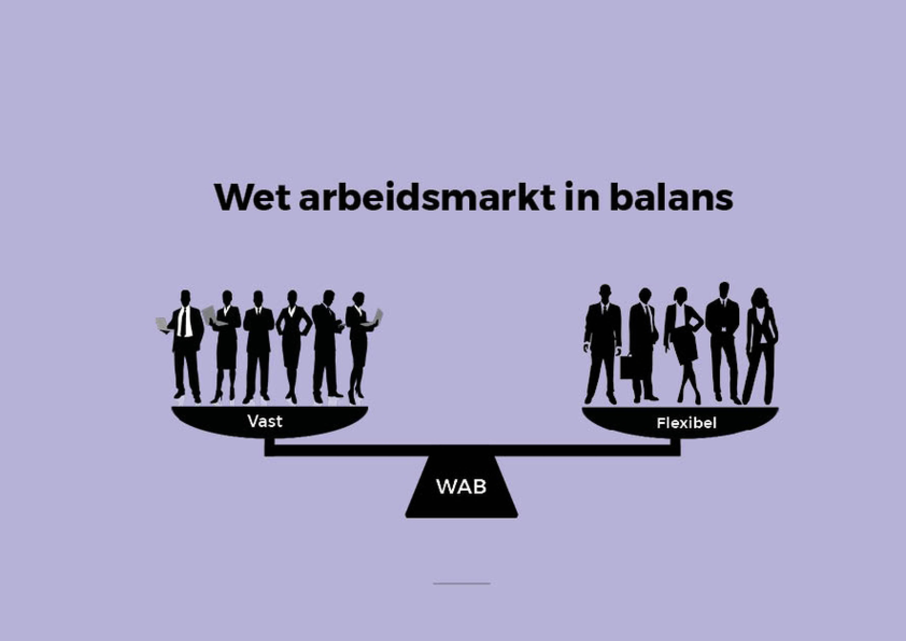 De Wet Arbeidsmarkt in Balans (WAB)