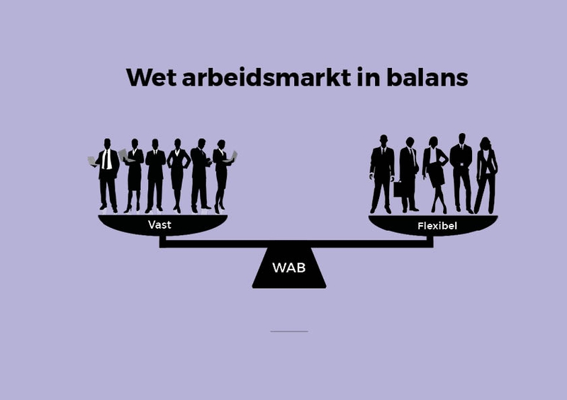 De Wet Arbeidsmarkt in Balans (WAB)